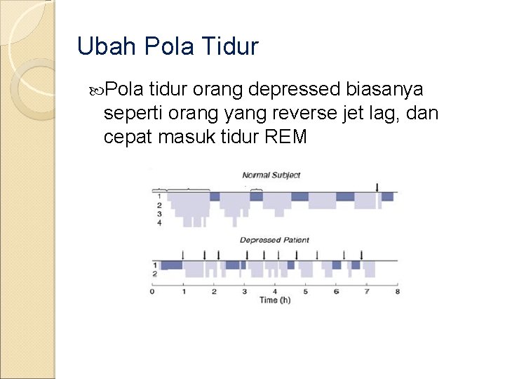 Ubah Pola Tidur Pola tidur orang depressed biasanya seperti orang yang reverse jet lag,