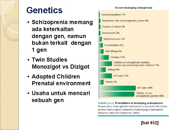 Genetics • Schizoprenia memang ada keterkaitan dengan gen, namun bukan terkait dengan 1 gen