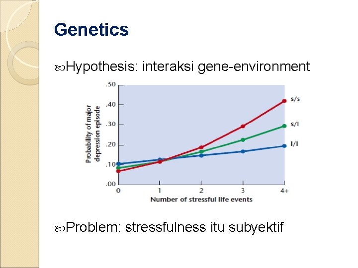 Genetics Hypothesis: Problem: interaksi gene-environment stressfulness itu subyektif 