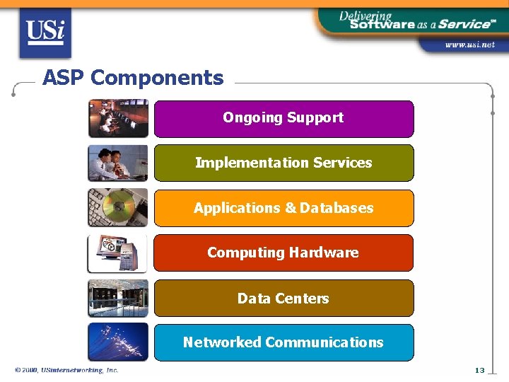 ASP Components Ongoing Support Implementation Services Applications & Databases Computing Hardware Data Centers Networked