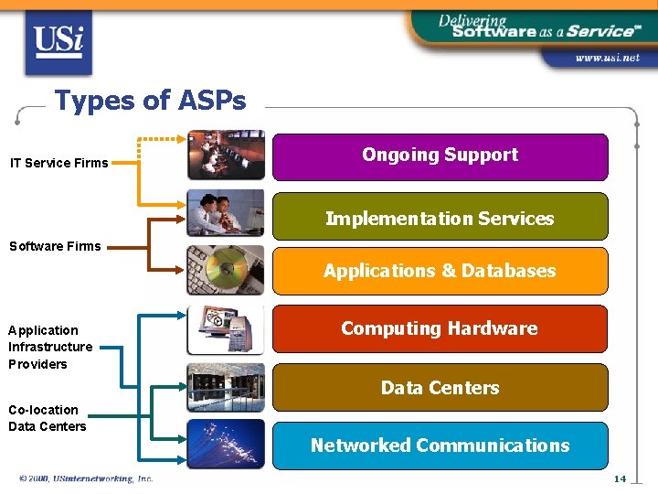 Types of ASPs IT Service Firms Ongoing Support Implementation Services Software Firms Applications &