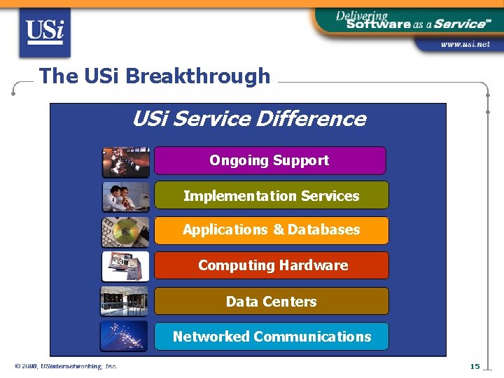 The USi Breakthrough USi Service Difference Ongoing Support Implementation Services Applications & Databases Computing