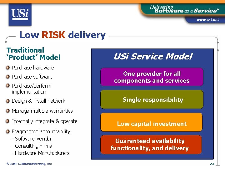 Low RISK delivery Traditional ‘Product’ Model Purchase hardware Purchase software Purchase/perform implementation Design &