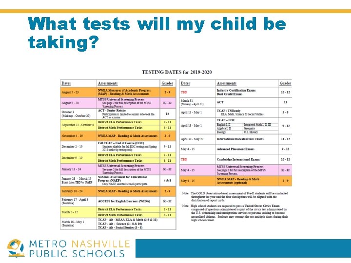 What tests will my child be taking? 