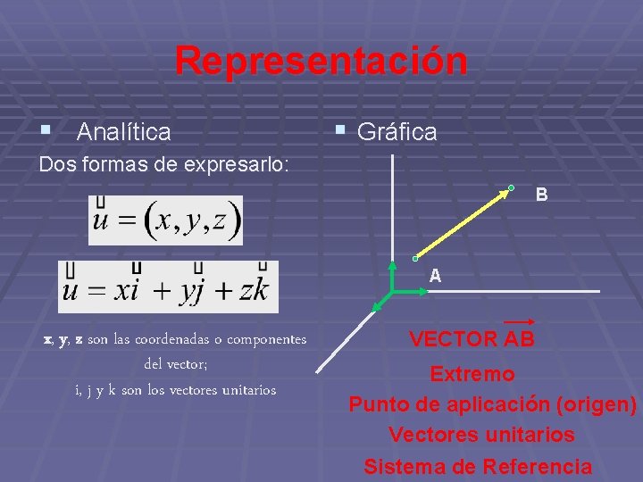 Representación § Analítica § Gráfica Dos formas de expresarlo: B A x, y, z