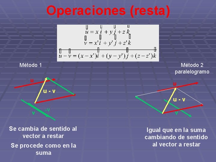 Operaciones (resta) Método 1 Método 2 paralelogramo u u u-v v -v Se cambia