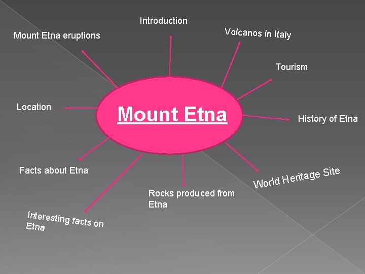 Introduction Mount Etna eruptions Volcanos in Italy Tourism Location Mount Etna ite Facts about