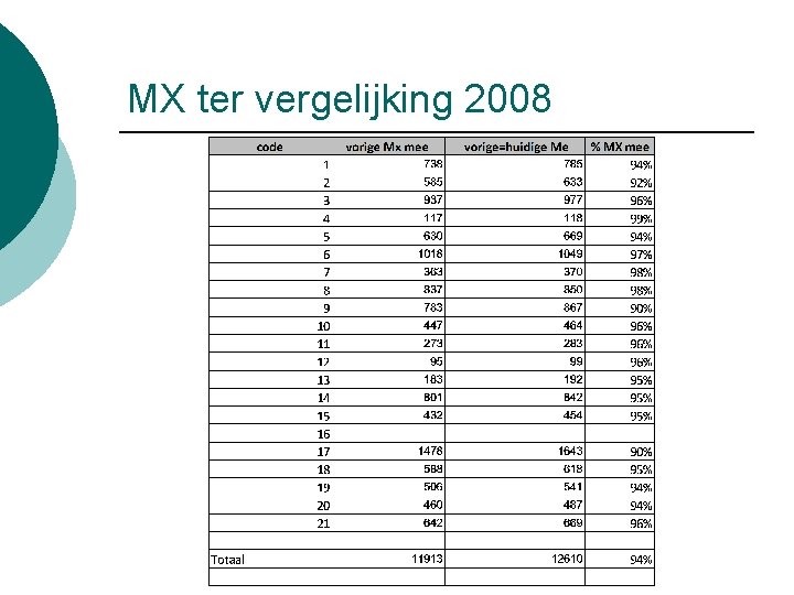 MX ter vergelijking 2008 
