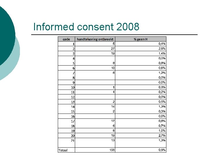 Informed consent 2008 