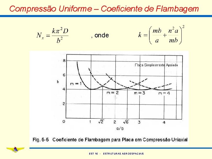 Compressão Uniforme – Coeficiente de Flambagem , onde EST 15 - ESTRUTURAS AEROESPACIAIS 