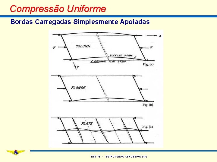 Compressão Uniforme Bordas Carregadas Simplesmente Apoiadas EST 15 - ESTRUTURAS AEROESPACIAIS 