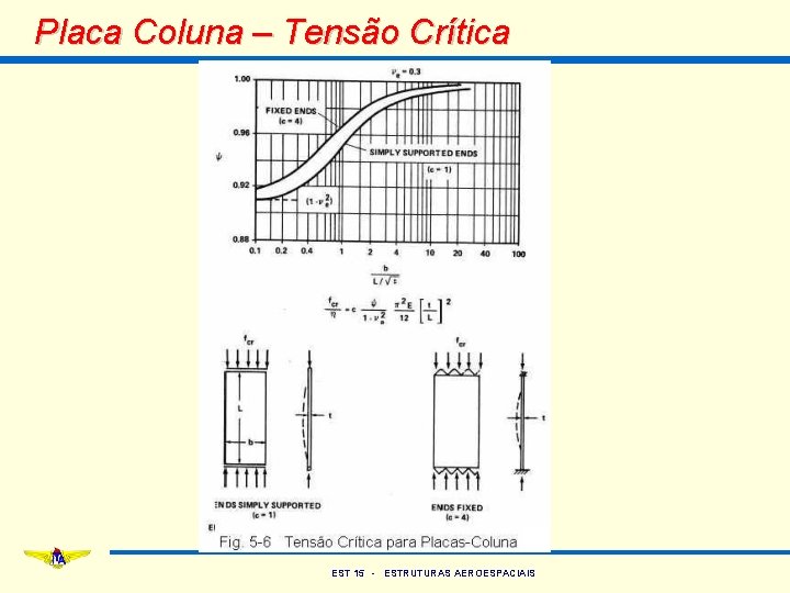 Placa Coluna – Tensão Crítica EST 15 - ESTRUTURAS AEROESPACIAIS 