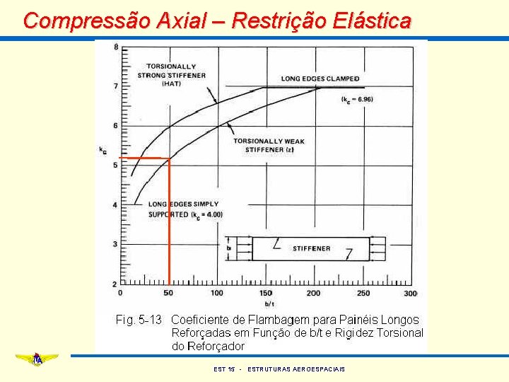 Compressão Axial – Restrição Elástica EST 15 - ESTRUTURAS AEROESPACIAIS 