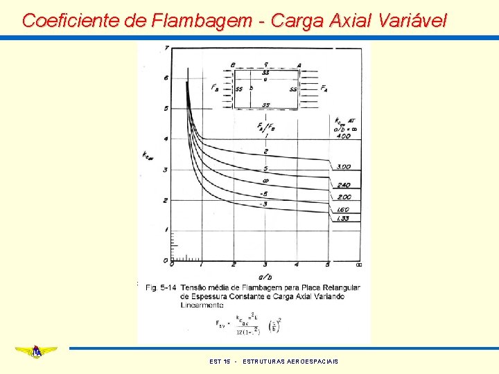 Coeficiente de Flambagem - Carga Axial Variável EST 15 - ESTRUTURAS AEROESPACIAIS 