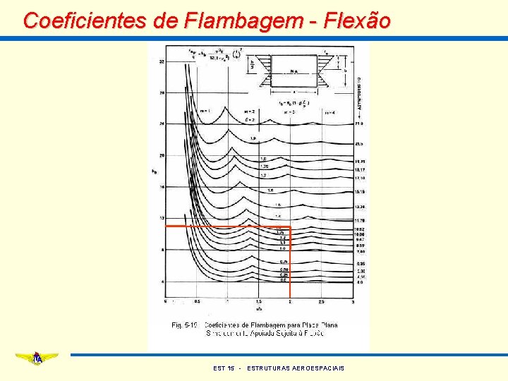 Coeficientes de Flambagem - Flexão EST 15 - ESTRUTURAS AEROESPACIAIS 