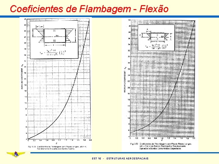 Coeficientes de Flambagem - Flexão EST 15 - ESTRUTURAS AEROESPACIAIS 