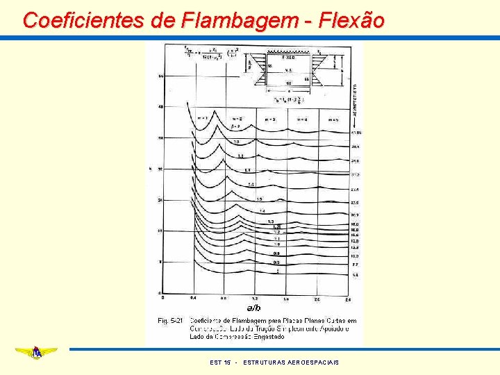 Coeficientes de Flambagem - Flexão EST 15 - ESTRUTURAS AEROESPACIAIS 