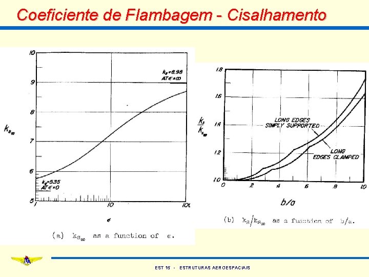 Coeficiente de Flambagem - Cisalhamento EST 15 - ESTRUTURAS AEROESPACIAIS 