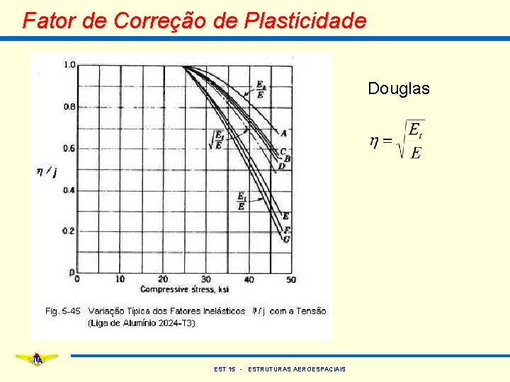 Fator de Correção de Plasticidade Douglas EST 15 - ESTRUTURAS AEROESPACIAIS 