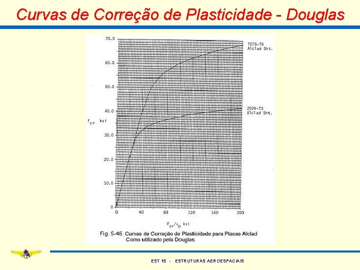 Curvas de Correção de Plasticidade - Douglas EST 15 - ESTRUTURAS AEROESPACIAIS 