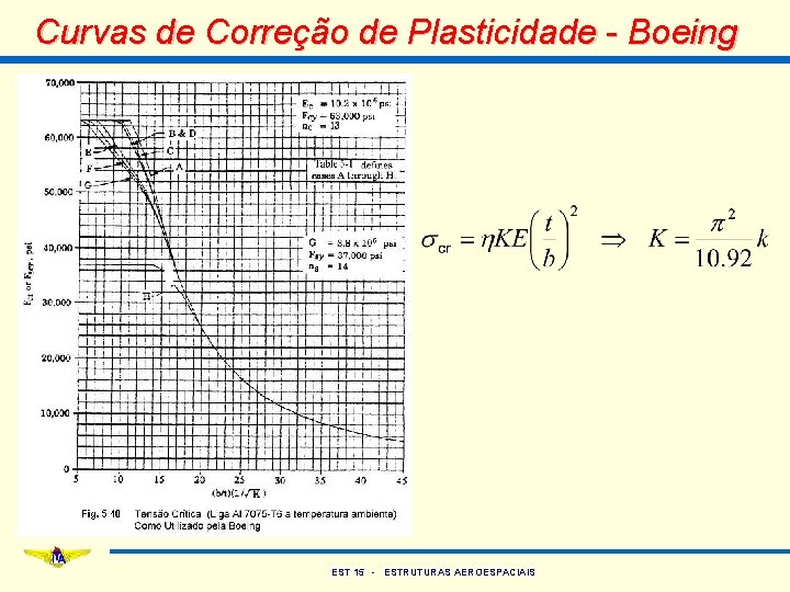 Curvas de Correção de Plasticidade - Boeing EST 15 - ESTRUTURAS AEROESPACIAIS 