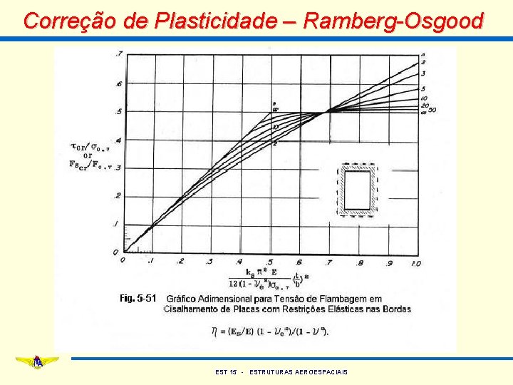 Correção de Plasticidade – Ramberg-Osgood EST 15 - ESTRUTURAS AEROESPACIAIS 