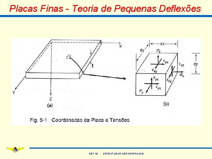 Placas Finas - Teoria de Pequenas Deflexões EST 15 - ESTRUTURAS AEROESPACIAIS 