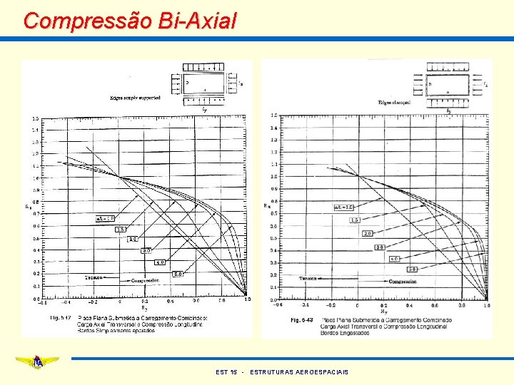 Compressão Bi-Axial EST 15 - ESTRUTURAS AEROESPACIAIS 