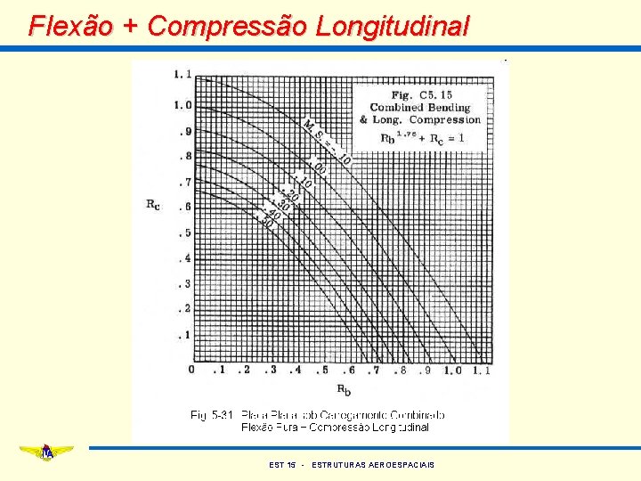 Flexão + Compressão Longitudinal EST 15 - ESTRUTURAS AEROESPACIAIS 