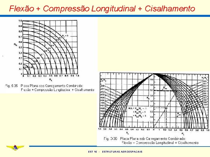 Flexão + Compressão Longitudinal + Cisalhamento EST 15 - ESTRUTURAS AEROESPACIAIS 