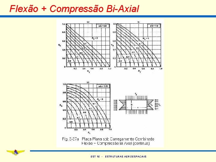 Flexão + Compressão Bi-Axial EST 15 - ESTRUTURAS AEROESPACIAIS 