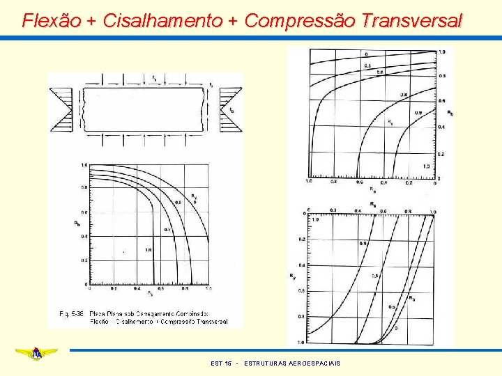 Flexão + Cisalhamento + Compressão Transversal EST 15 - ESTRUTURAS AEROESPACIAIS 