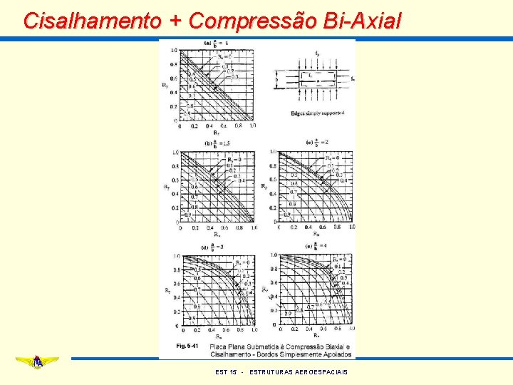 Cisalhamento + Compressão Bi-Axial EST 15 - ESTRUTURAS AEROESPACIAIS 