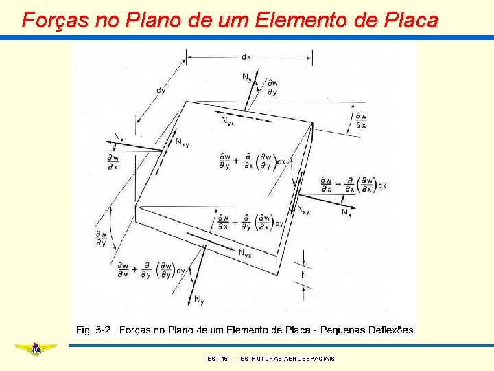 Forças no Plano de um Elemento de Placa EST 15 - ESTRUTURAS AEROESPACIAIS 