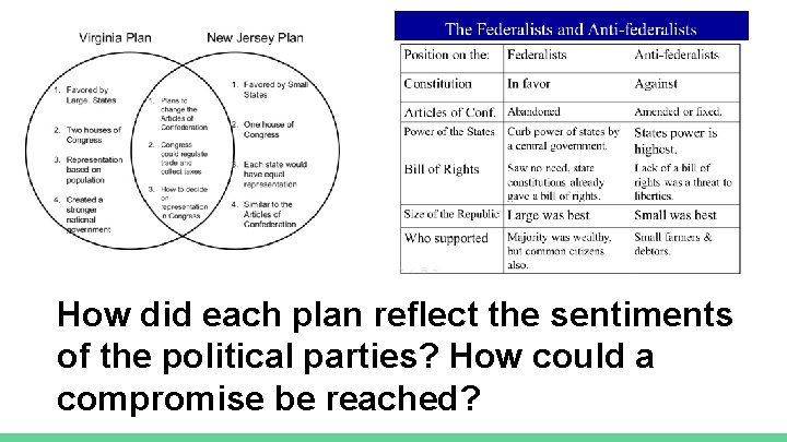 How did each plan reflect the sentiments of the political parties? How could a