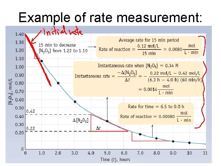 Example of rate measurement: 