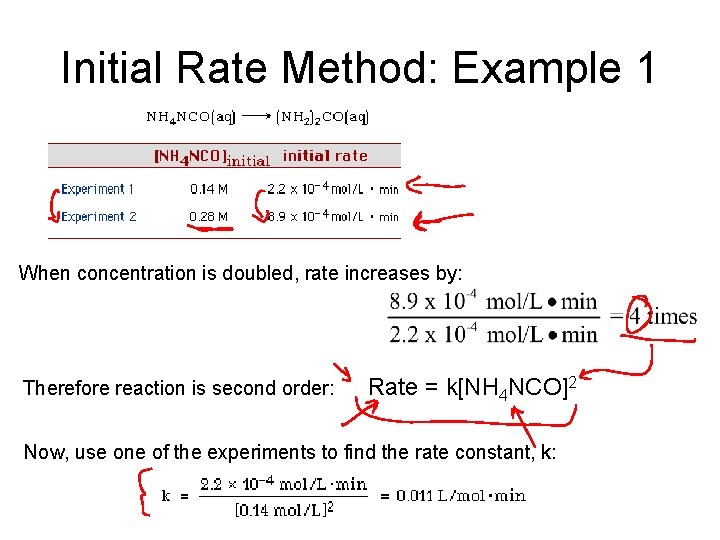 Initial Rate Method: Example 1 When concentration is doubled, rate increases by: Therefore reaction