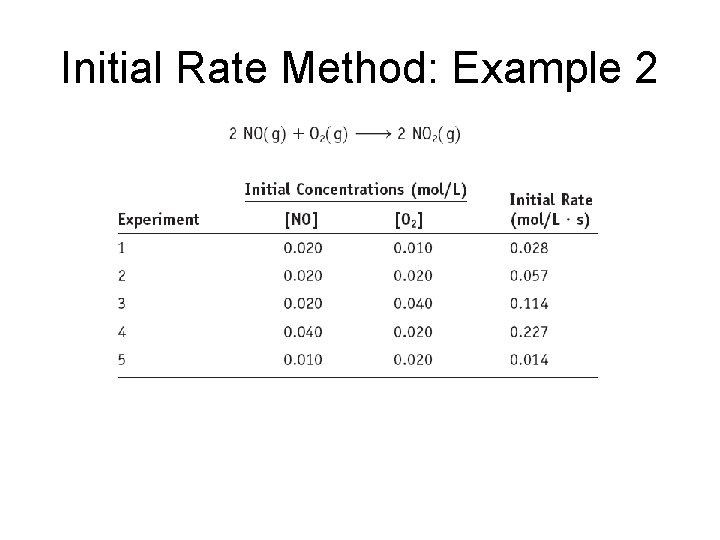 Initial Rate Method: Example 2 