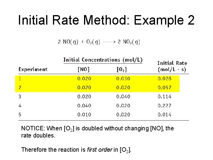 Initial Rate Method: Example 2 NOTICE: When [O 2] is doubled without changing [NO],