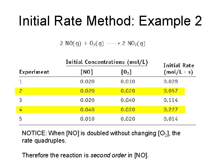 Initial Rate Method: Example 2 NOTICE: When [NO] is doubled without changing [O 2],