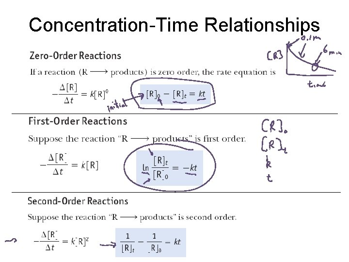 Concentration-Time Relationships 