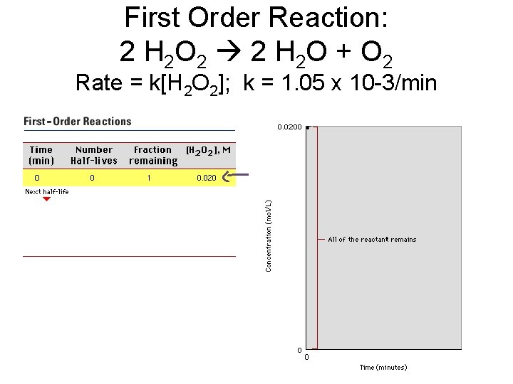 First Order Reaction: 2 H 2 O 2 2 H 2 O + O