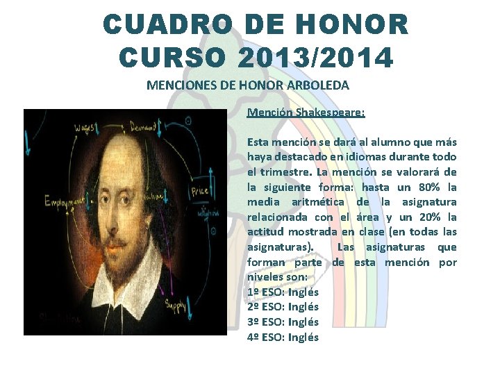 CUADRO DE HONOR CURSO 2013/2014 MENCIONES DE HONOR ARBOLEDA Mención Shakespeare: Esta mención se