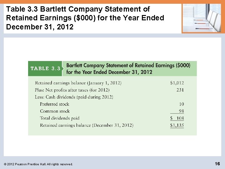 Table 3. 3 Bartlett Company Statement of Retained Earnings ($000) for the Year Ended