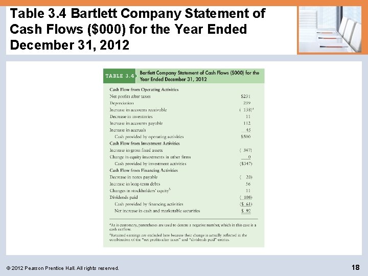 Table 3. 4 Bartlett Company Statement of Cash Flows ($000) for the Year Ended