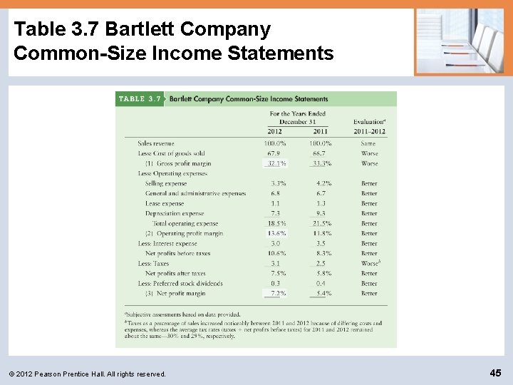 Table 3. 7 Bartlett Company Common-Size Income Statements © 2012 Pearson Prentice Hall. All