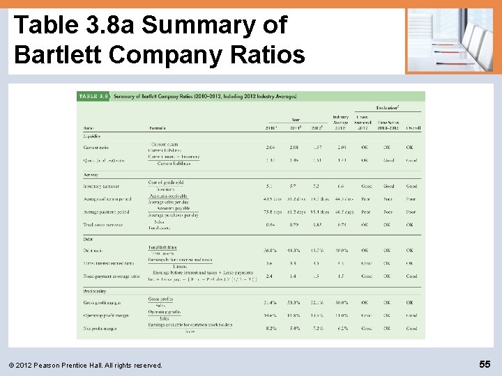 Table 3. 8 a Summary of Bartlett Company Ratios © 2012 Pearson Prentice Hall.