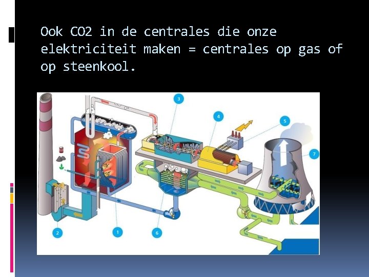 Ook CO 2 in de centrales die onze elektriciteit maken = centrales op gas