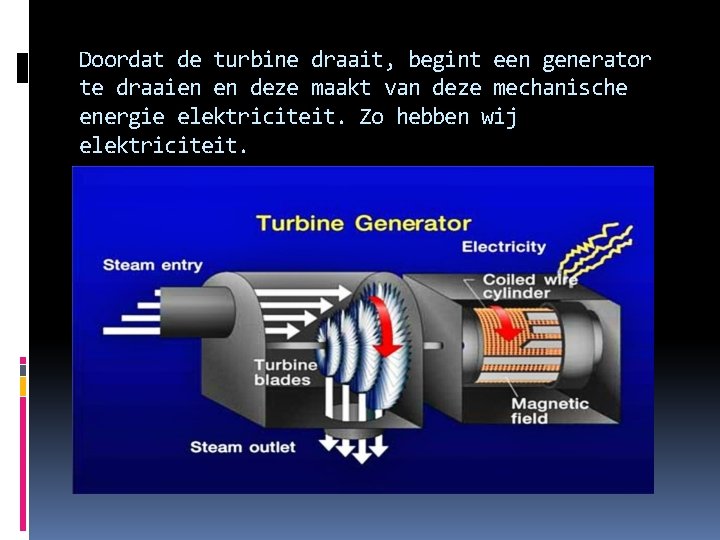 Doordat de turbine draait, begint een generator te draaien en deze maakt van deze