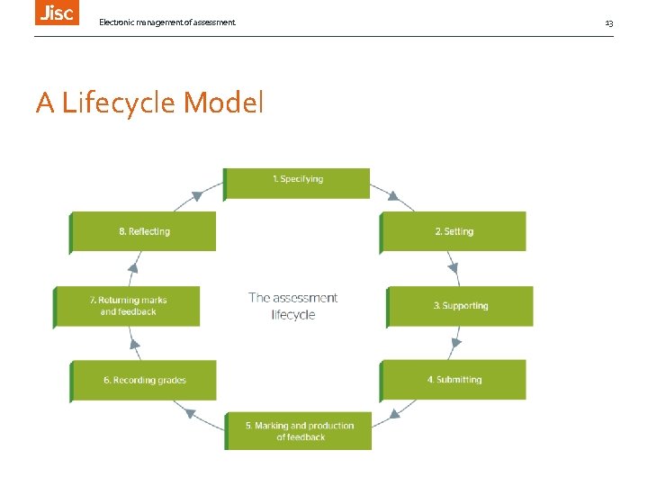 Electronic management of assessment A Lifecycle Model 13 